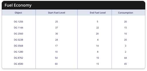 DG set reports