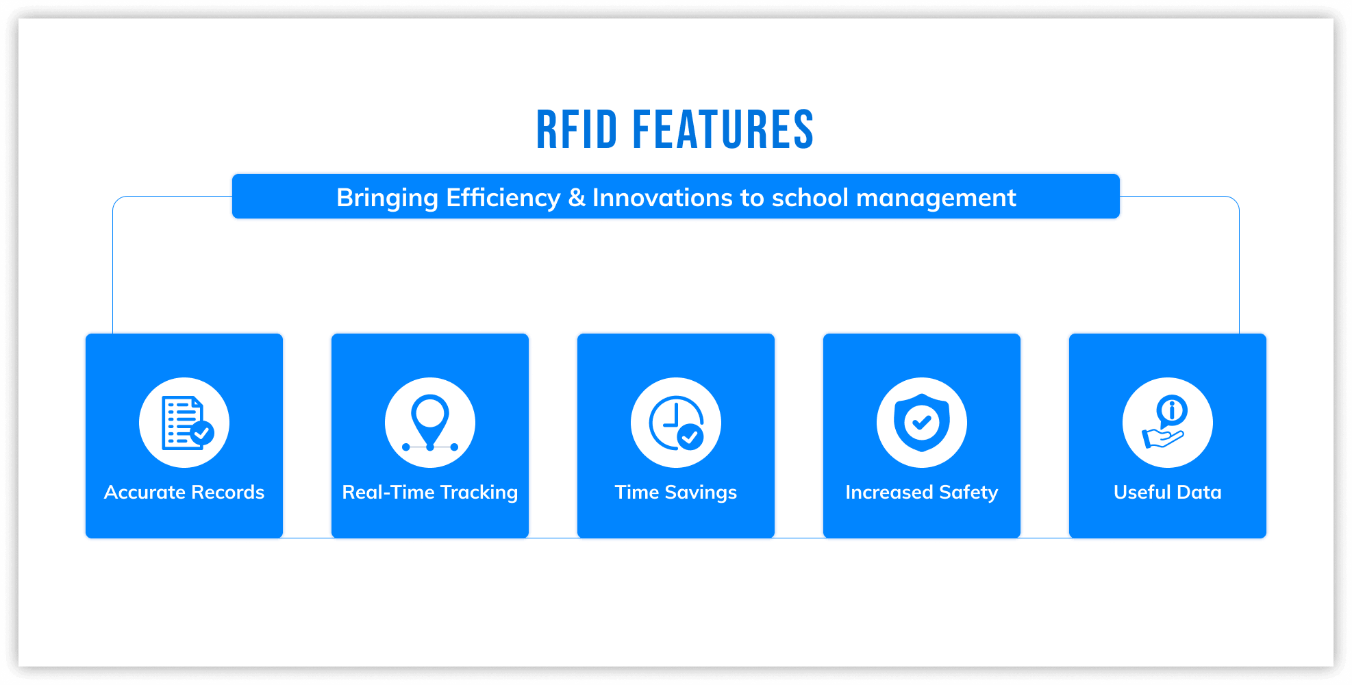 Advantages of RFID Attendance Management