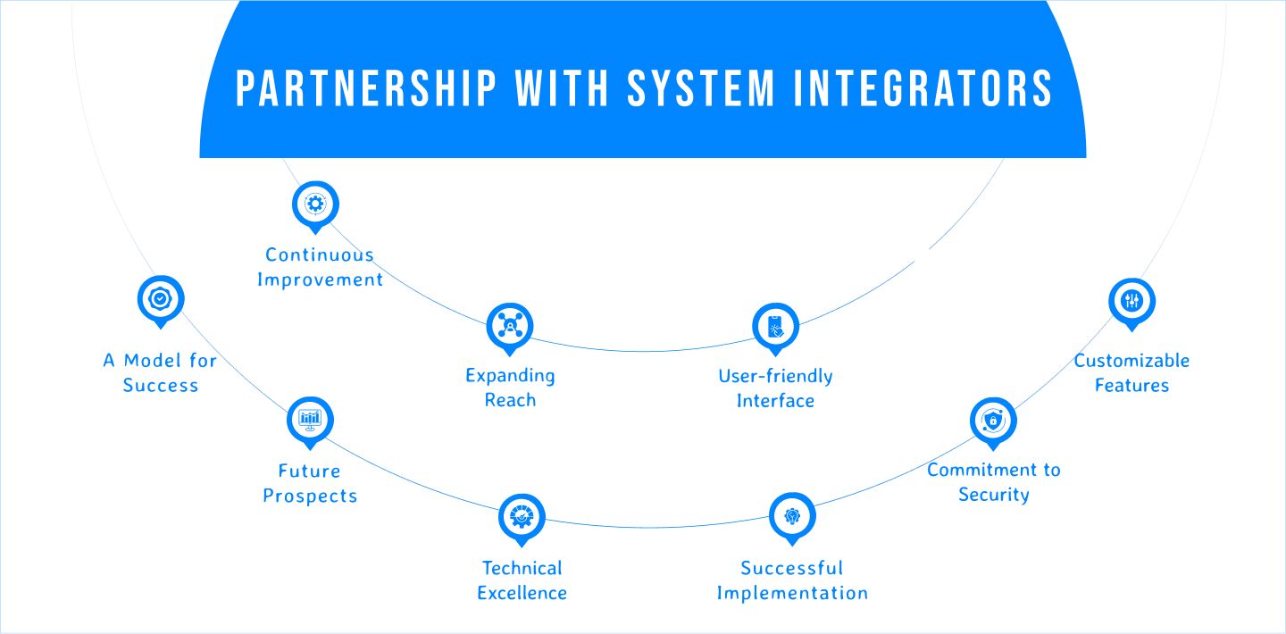 Partnership with System Integrator