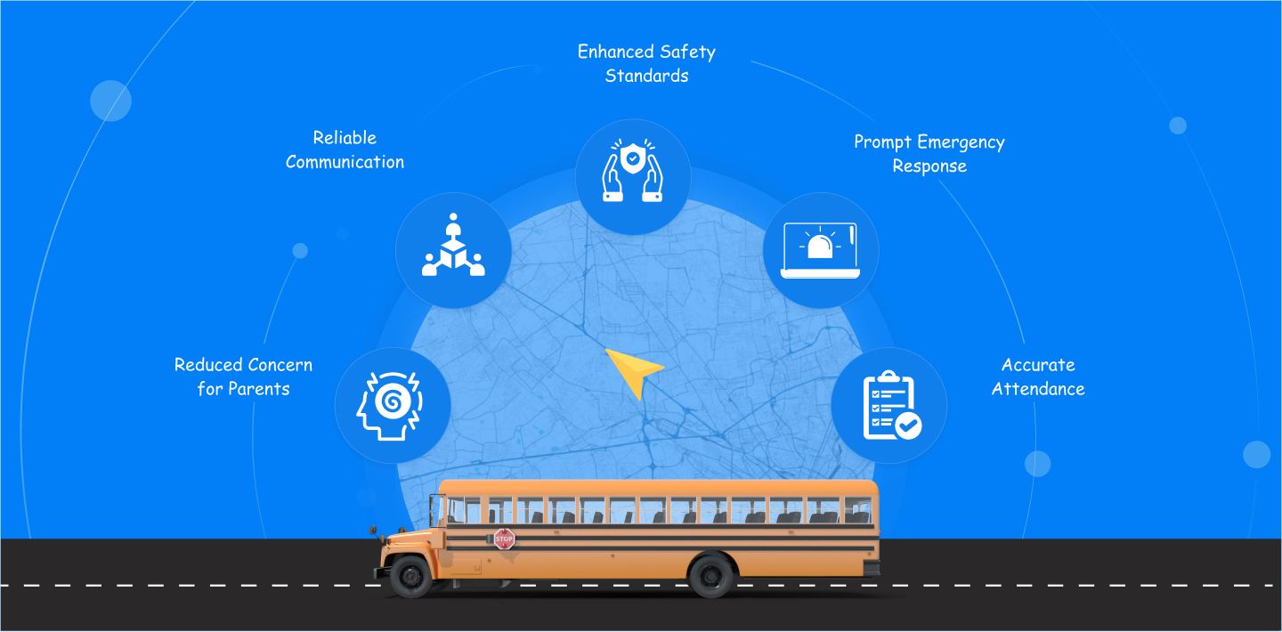 Safety Measures for Real Time Tracking