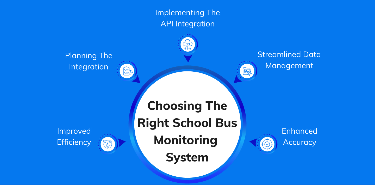 Choosing the Right School Bus Monitoring System