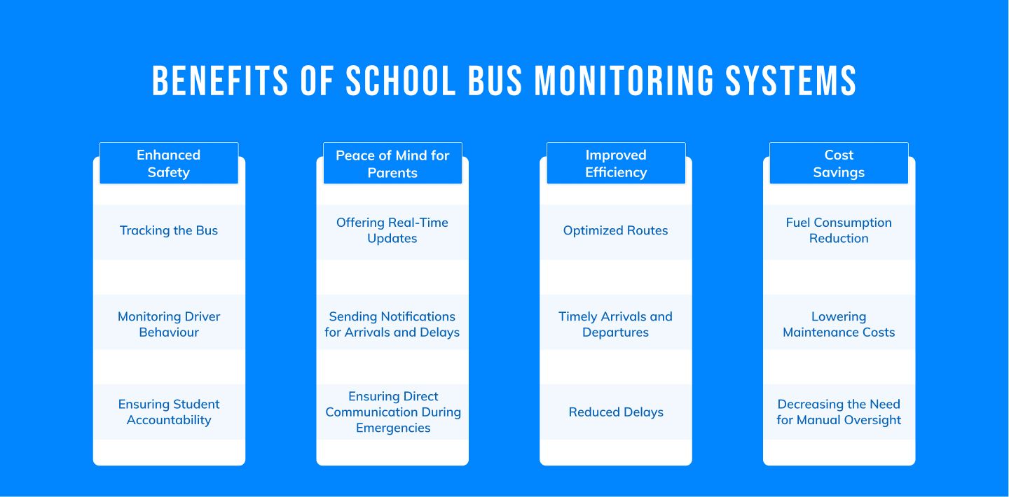 Benefits of School Bus Monitoring