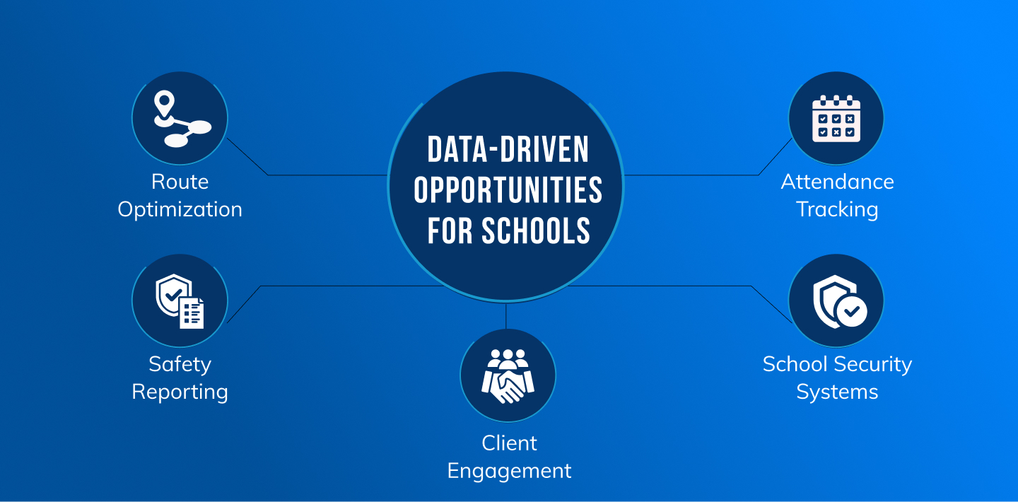 Enhancing School Operations with Data-Driven Insights