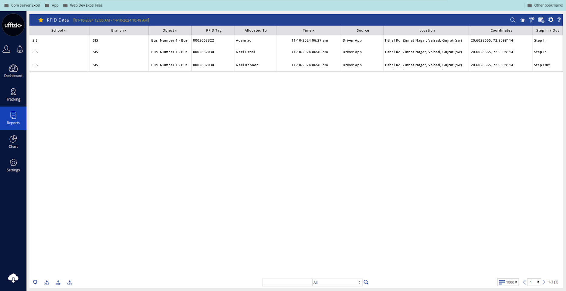 Enhanced RFID Data Report for Manager