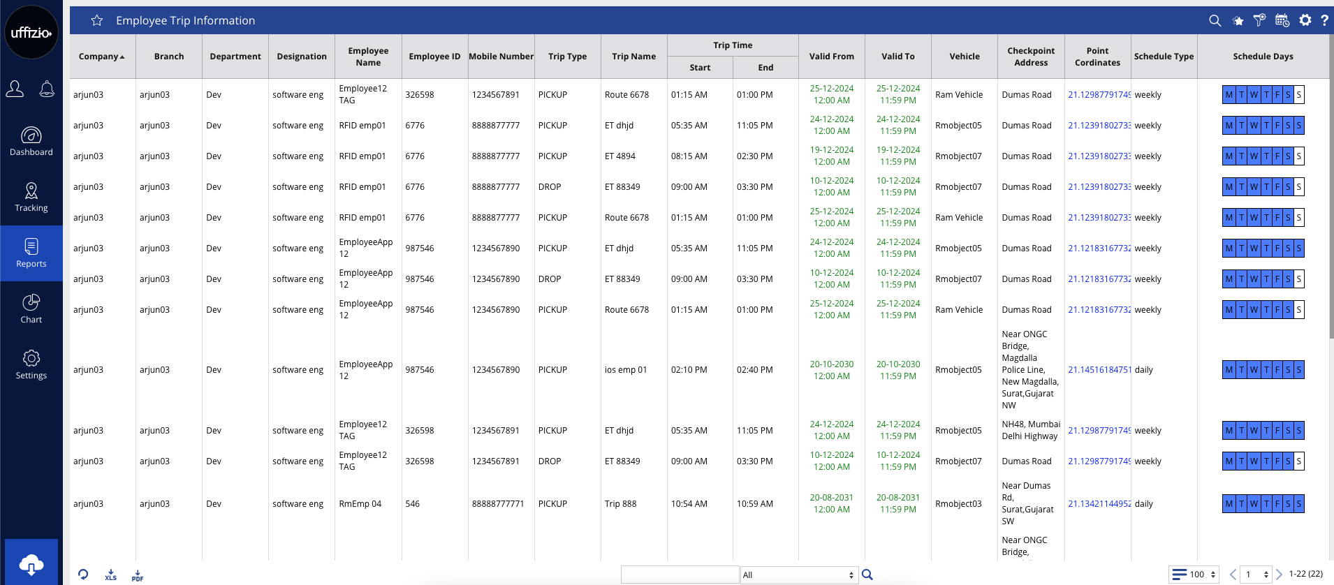 Employee Trip Information Report