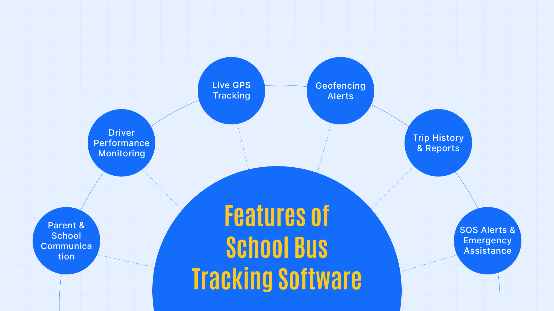 Top 6 Features of School Bus Tracking System