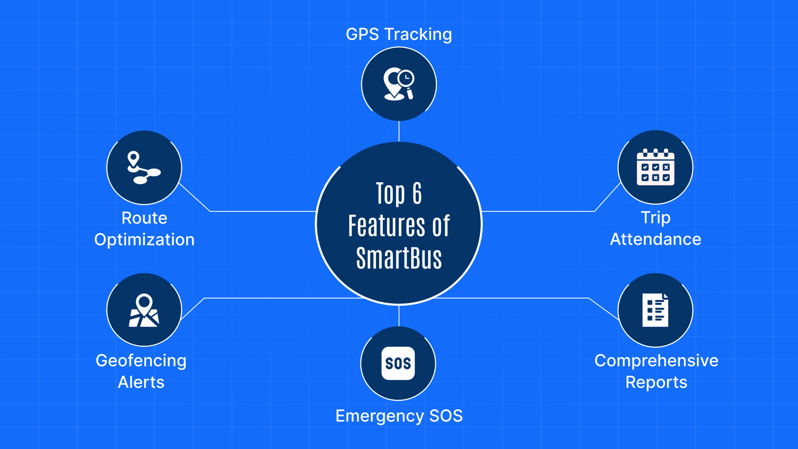 6-Features-of-SmartBus_-School-Bus-Monitoring-System