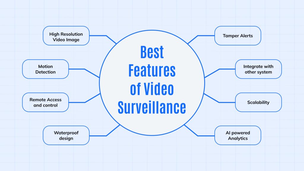 Features of video telematics
