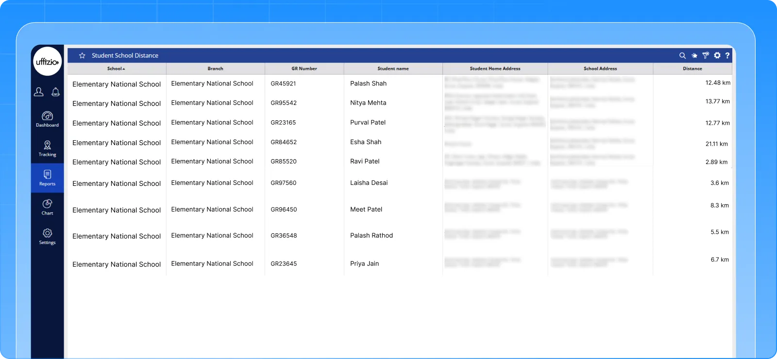 school distance report