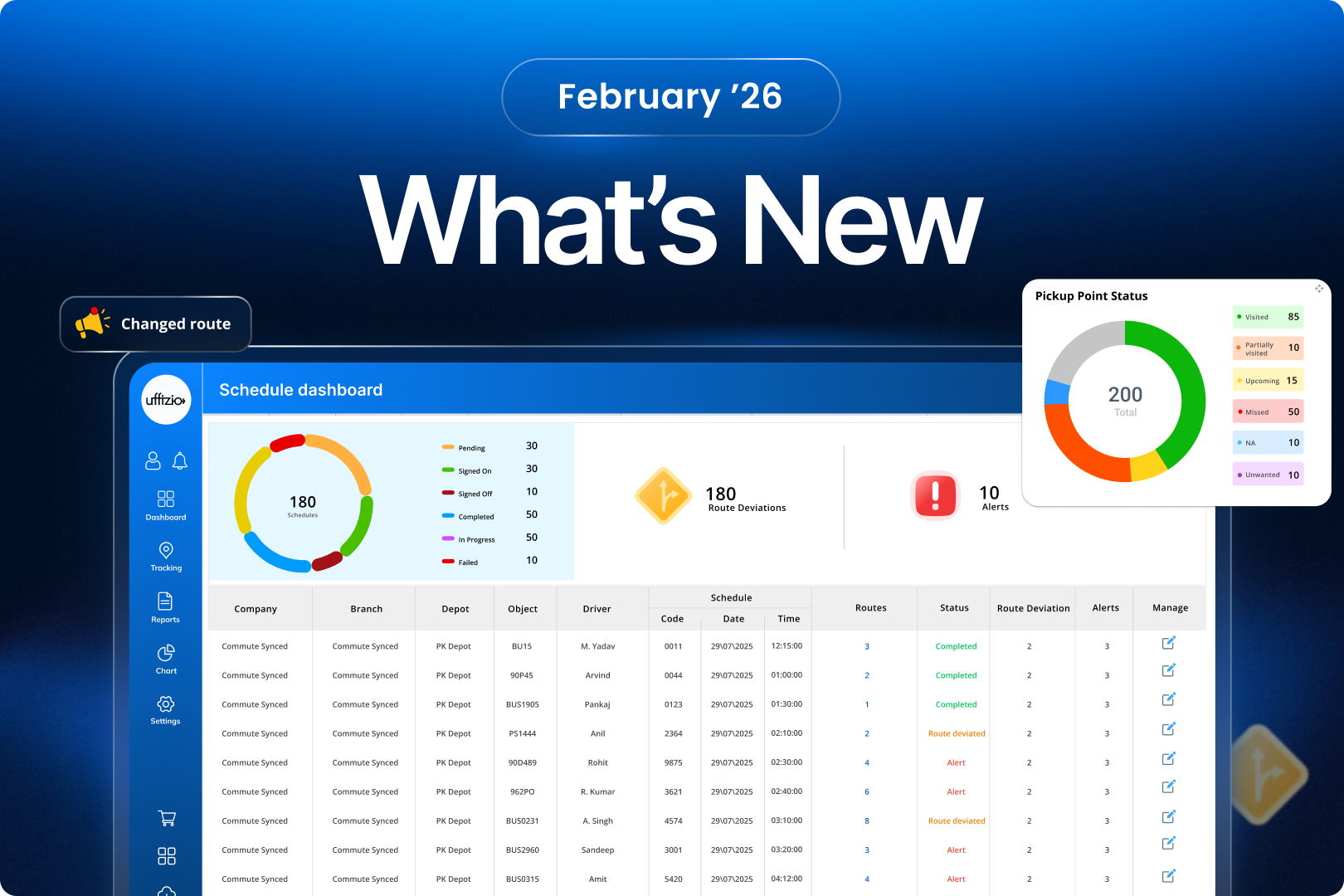 What’s New for the Month of February 2026