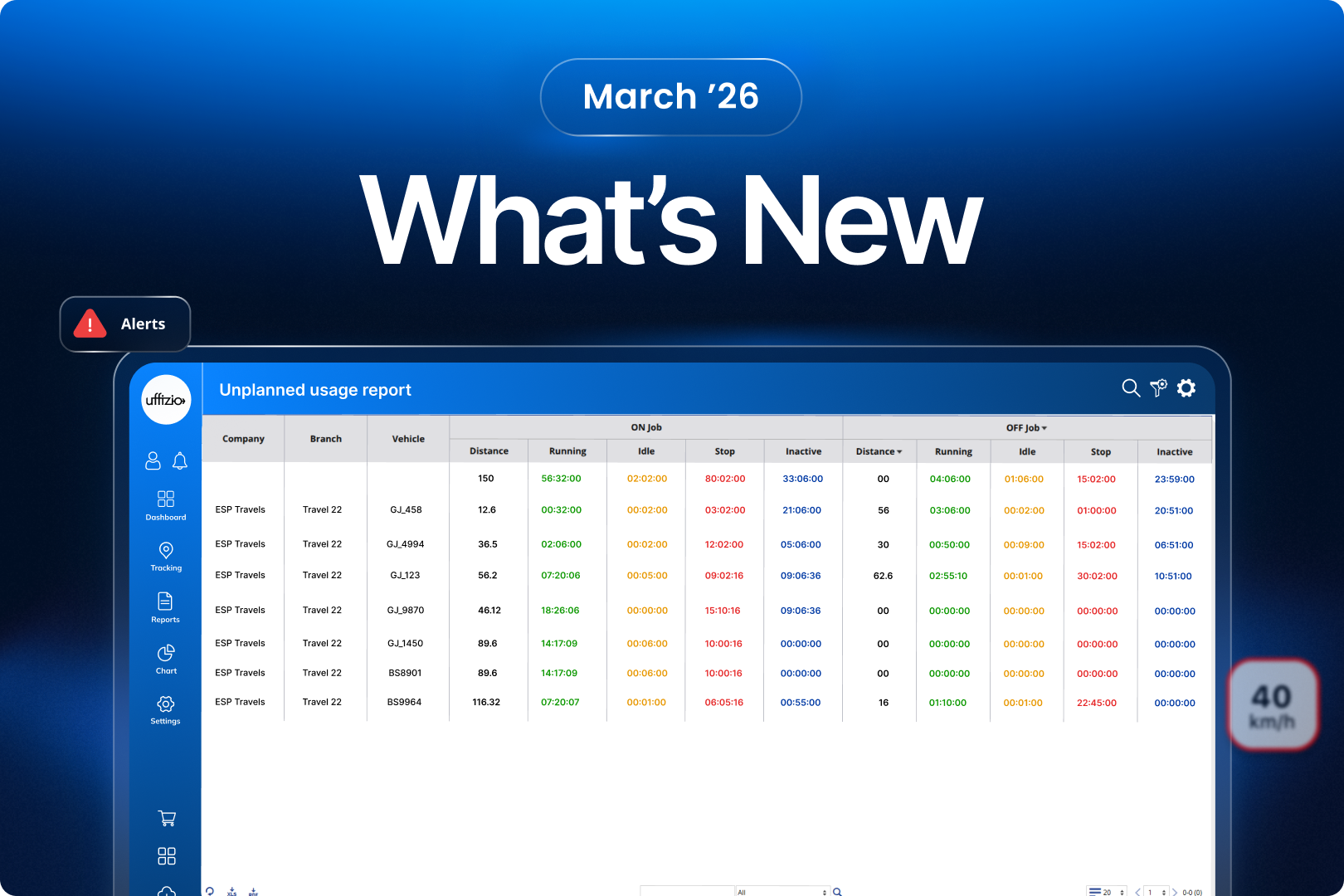 What’s New for the Month of March 2026
